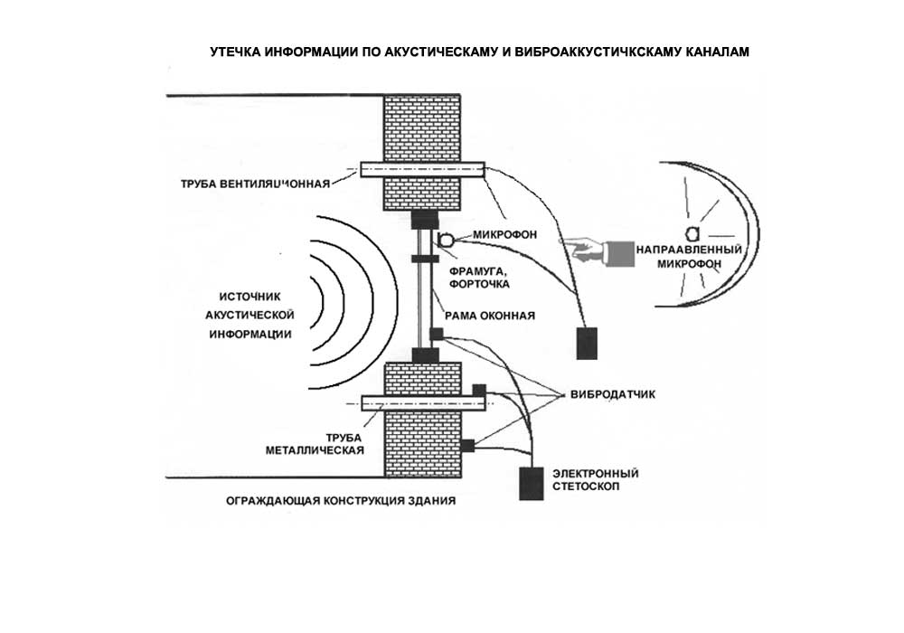 Боремся с прослушиванием. Часть 2